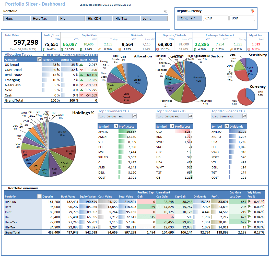 Personal Finance Dashboard Excel Template Free Download