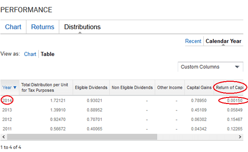 Return of Capital Sample