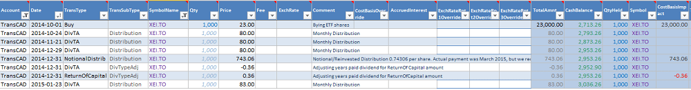 Dividend Transactions all