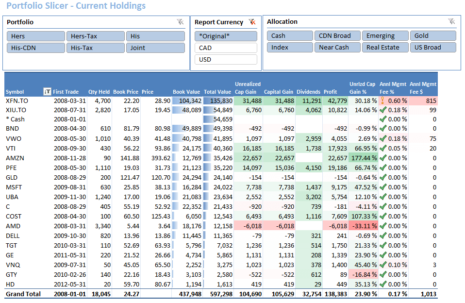 Free Excel Investment Portfolio Spreadsheet India Invest Walls